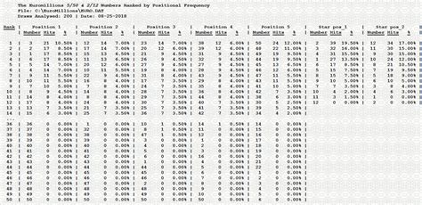 most common euromillions numbers|EuroMillions Statistics, Number Frequencies and Analysis.